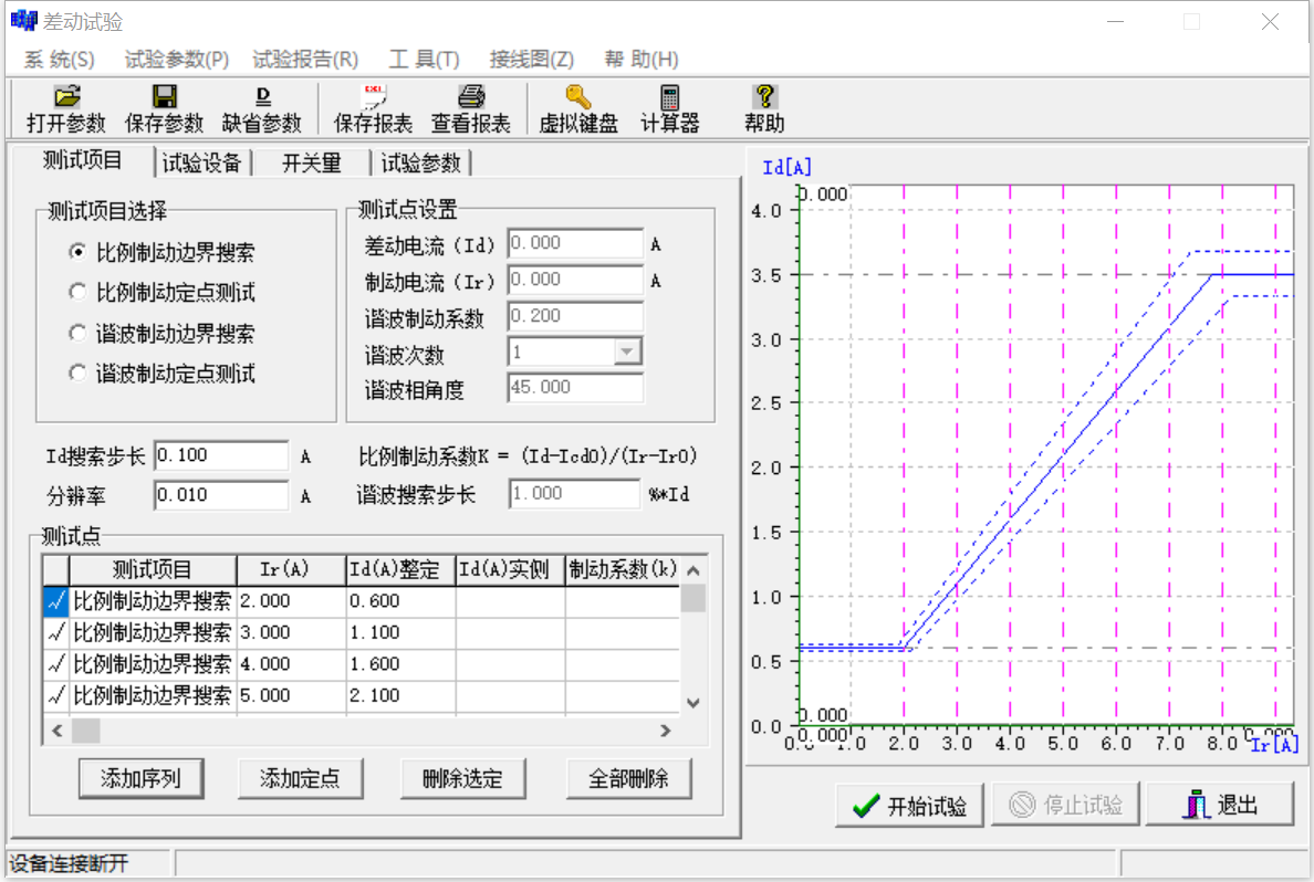 繼電保護(hù)測試儀的差動試驗