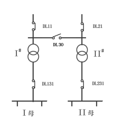 繼電保護測試儀的備自投試驗