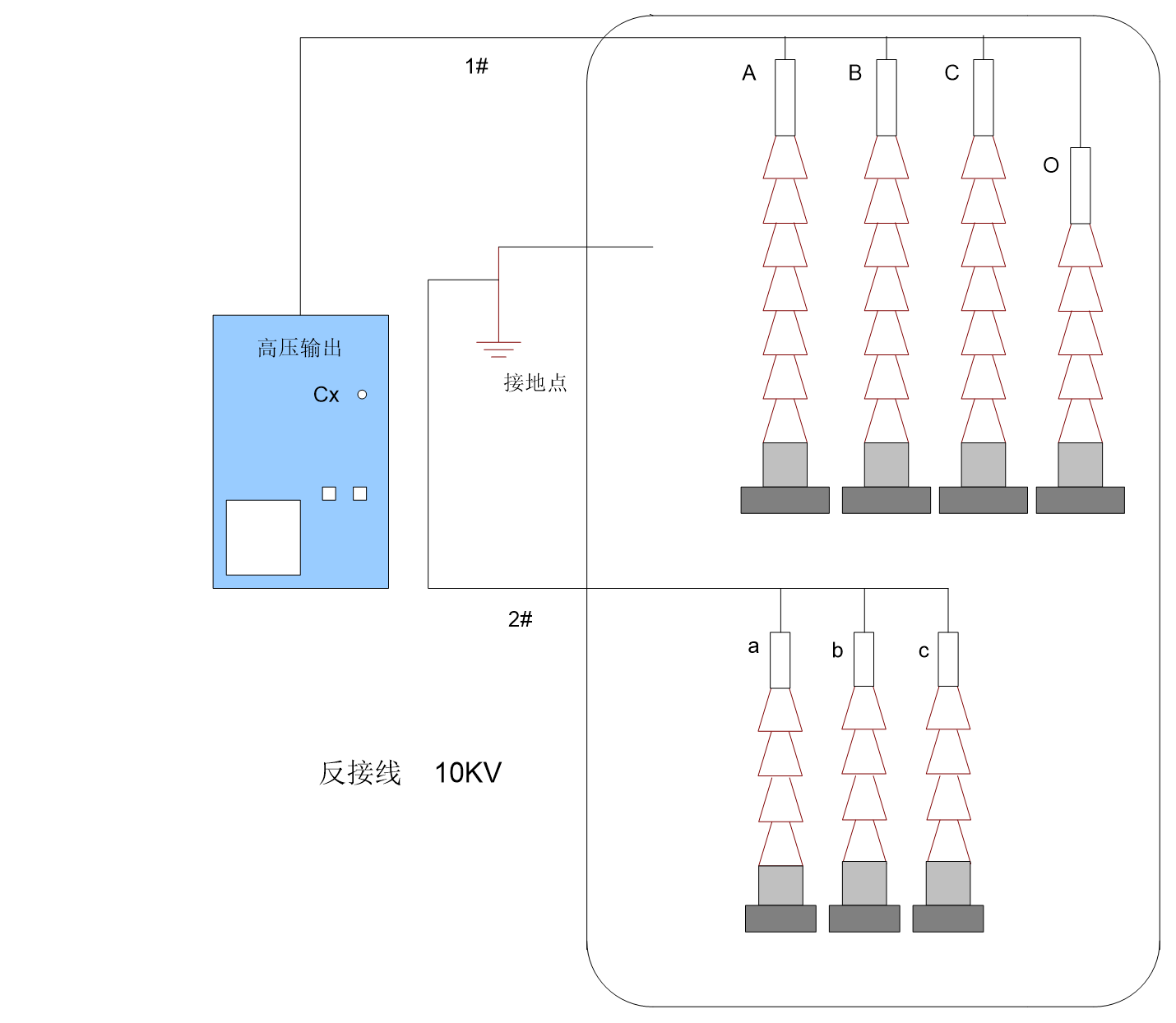 全自動(dòng)抗干擾介質(zhì)損耗測試儀