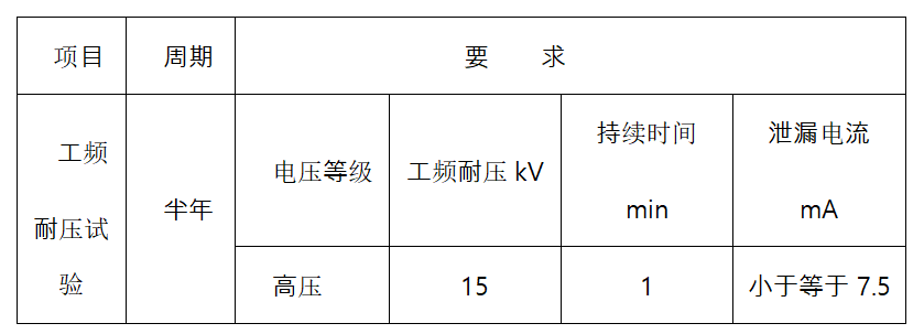 絕緣靴試驗(yàn)